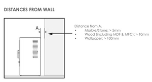 Distance from the Wall 