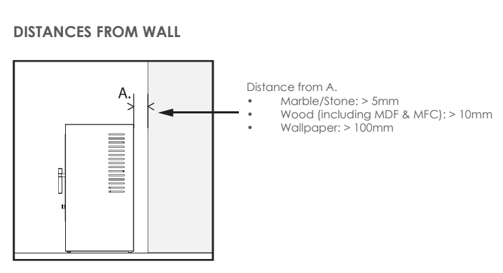 Distance from the Wall 