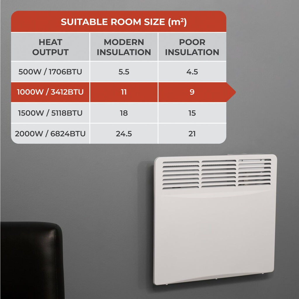 Adam Amba Electric Radiator in White, 1000W or 2000W, image 5