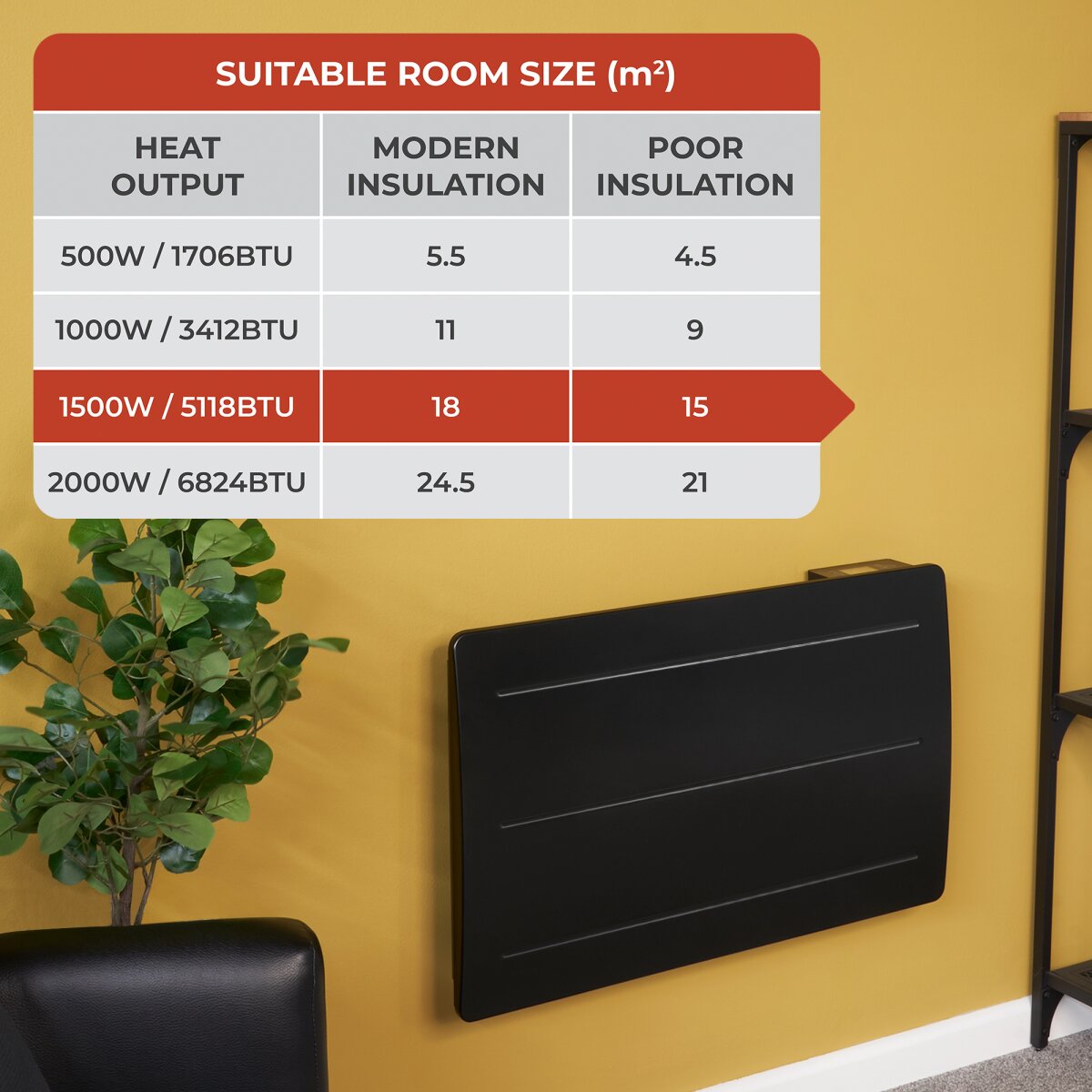 Adam Onyx 1500W Ceramic Core Electric Radiator in Anthracite, image 5