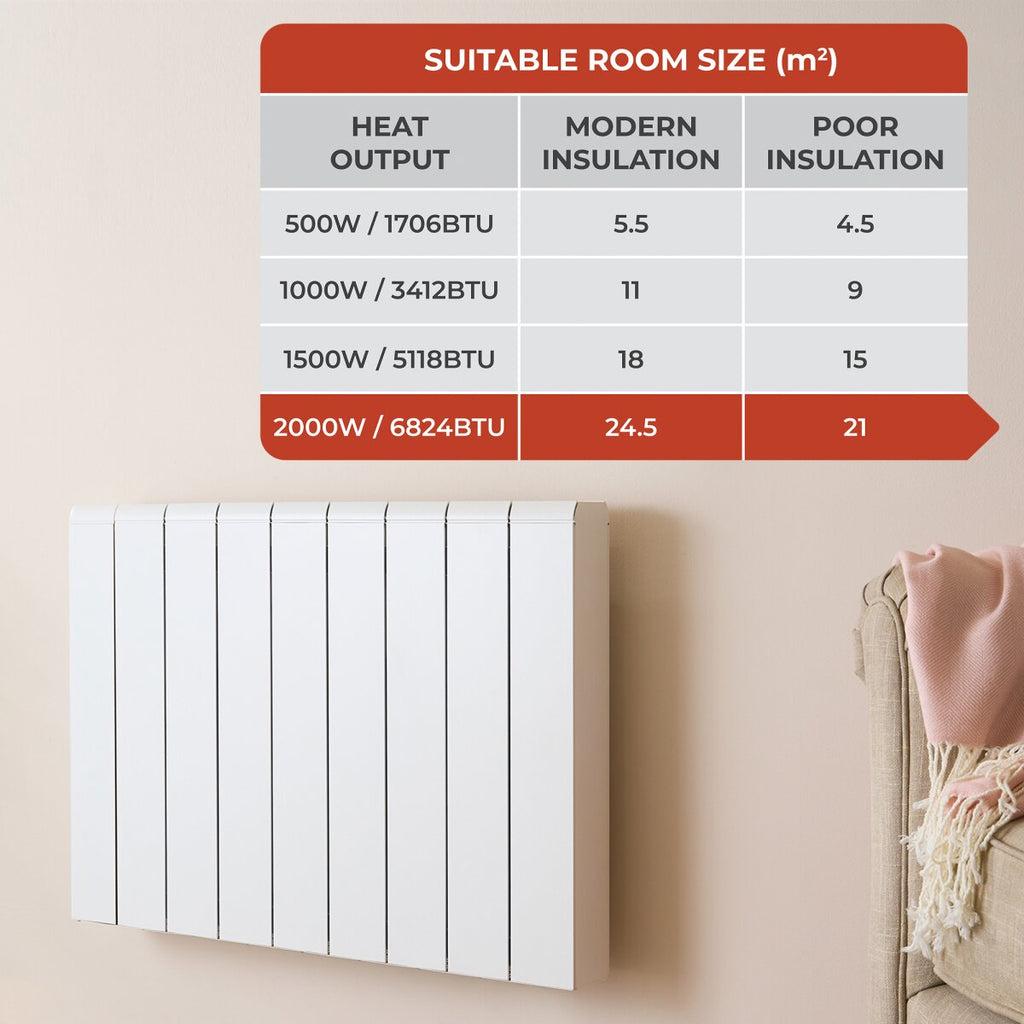 Adam Samson 2000W Dual Heating Electric Radiator in White, Smart WiFi, image 4