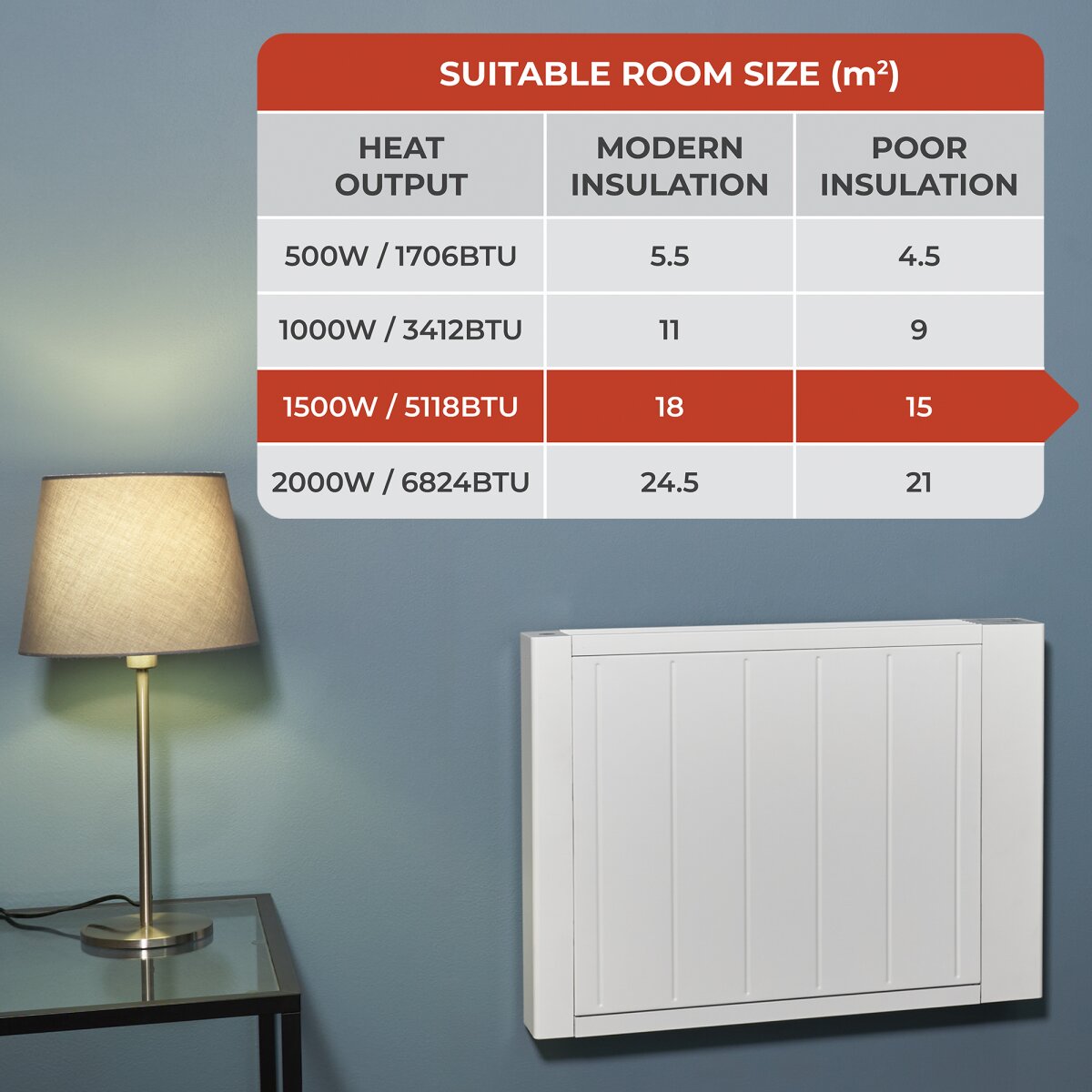 Adam Sola Ceramic-IQ 1500W Electric Radiator in White with Smart WiFi, image 5