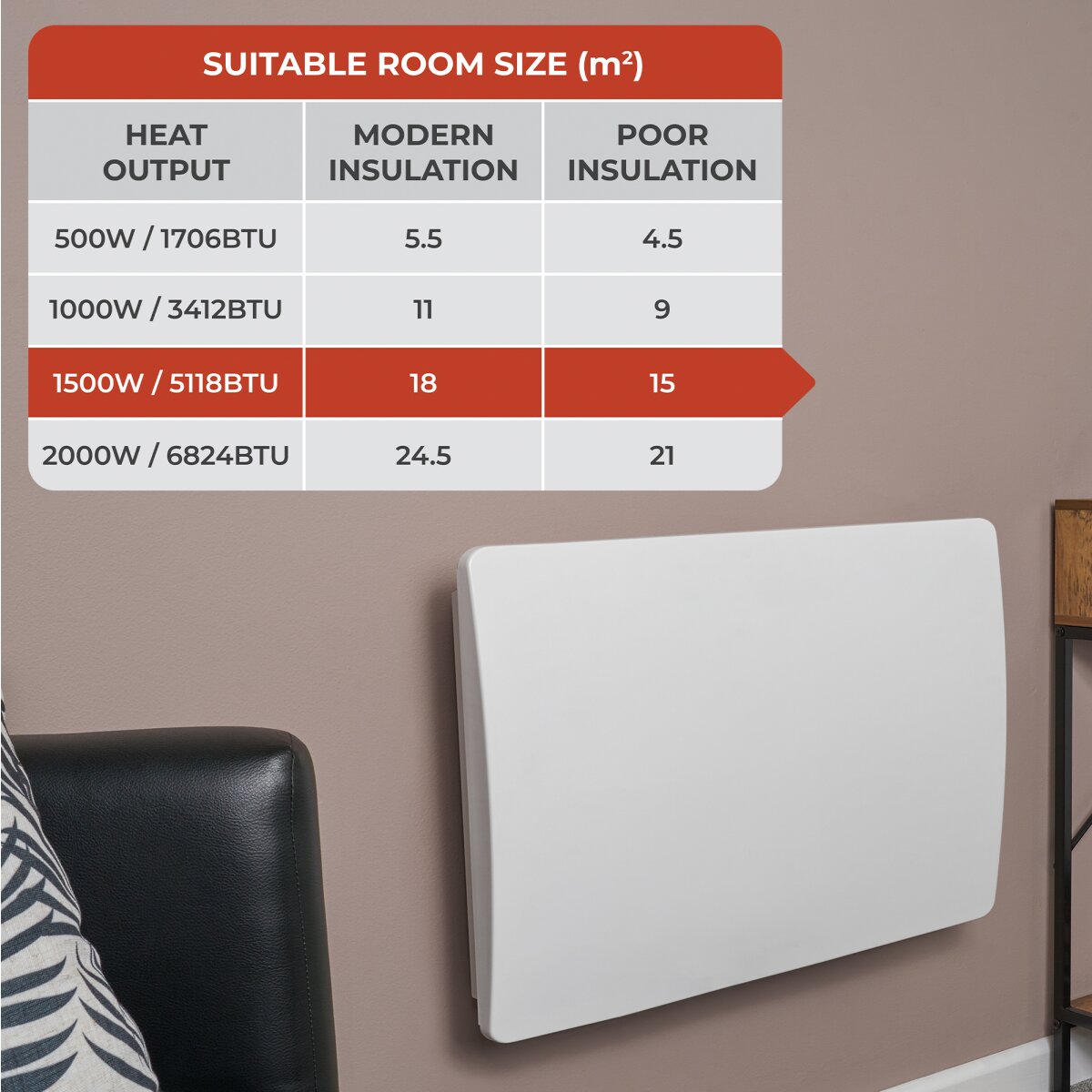 Adam Solis Ceramic Core Electric Radiator in White, 1000W to 2000W, image 14