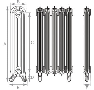Carron Tuscany cast iron radiator, technical