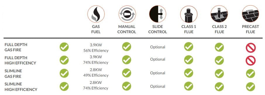 Daisy High Efficiency Coal Effect Gas Fire with Black Fret and Trim - Glowing Flames